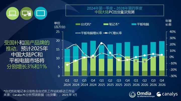 24年机械革命市场份额大增106%进入前三CQ9电子游戏网站PC市场格局重塑 2