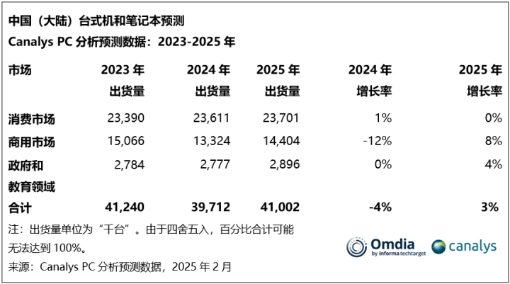 24年机械革命市场份额大增106%进入前三CQ9电子游戏网站PC市场格局重塑 20(图5)
